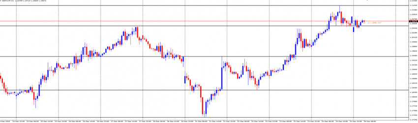 GBPCHF